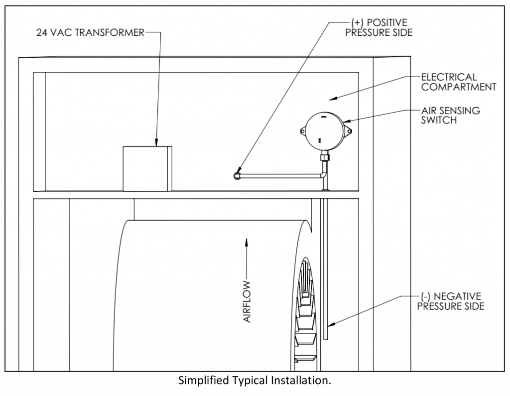 RGF Air Sensing Switch Kit (HLEDAS) RGF RGF