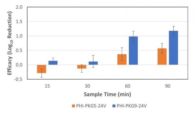 PHI-PKG MS2 reduction graph