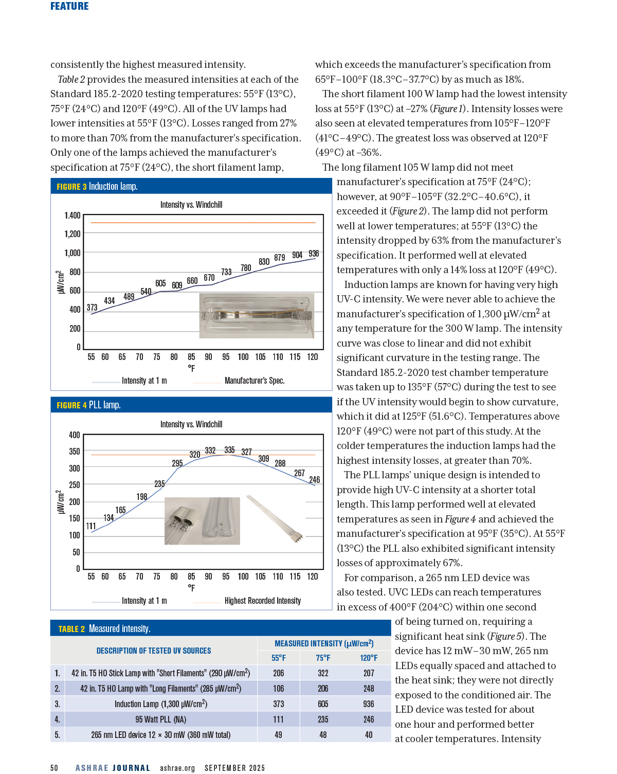 Larry Fletcher in ASHRAE Journal
